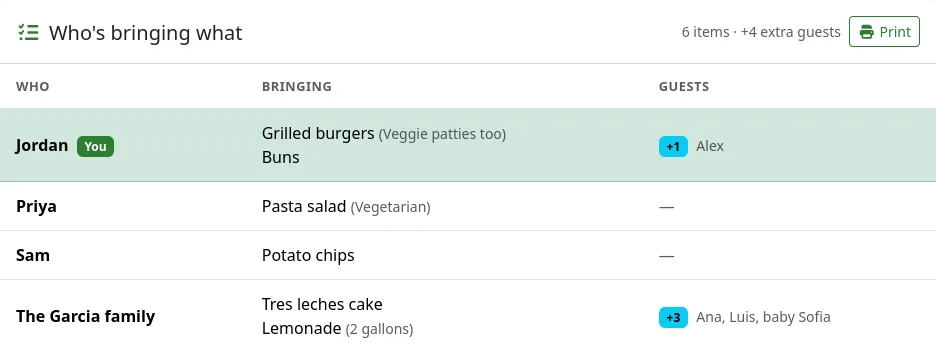 The shared list showing each guest, what they're bringing and their extra guests